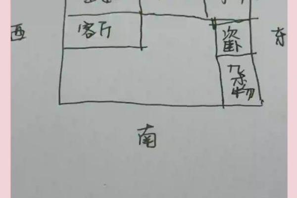 诸事不顺屋子风水