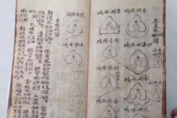 如何如查看东洋风水事业的开运法？