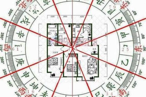 坐寅向申房子怎么布置风水
