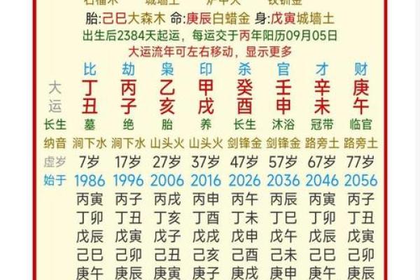 免费八字算命精批
