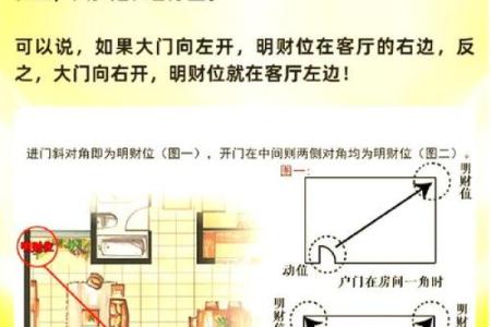套房风水家中的财位在什么位置上
