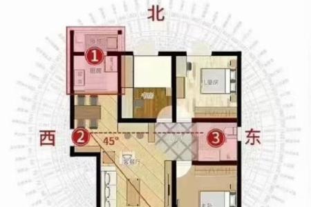 房子风水图片吉祥方位