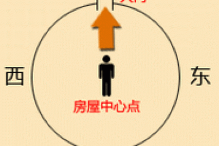 房子什么朝向阳光更佳风水