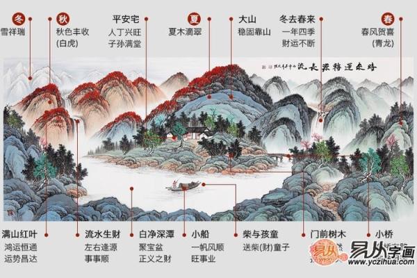 做生意注意风水才能聚财