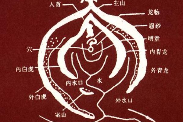 阴宅：墓地风水二十六种风水法