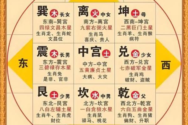哪些风水布局是利于职场升职