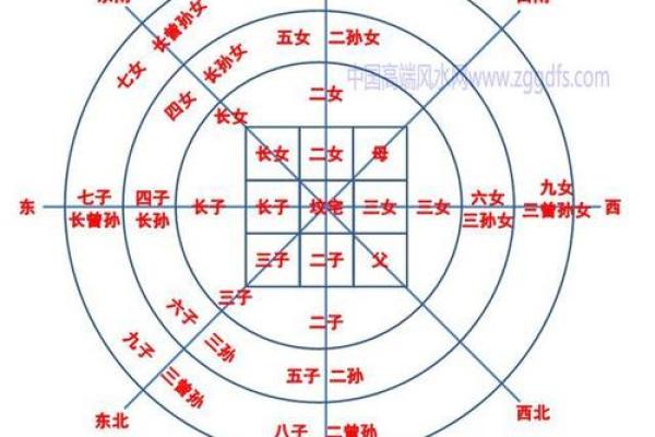 阴宅风水怎么看？阴宅看风水法