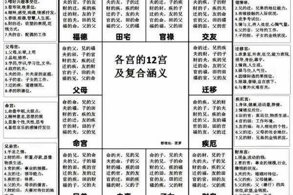 紫薇斗数算配偶