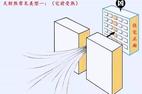 风水上天斩煞的危害和化解方法最有效