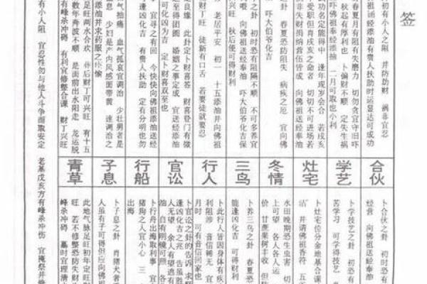 城隍灵签1到100详解