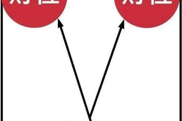 如何分析家中的财运风水宝地？