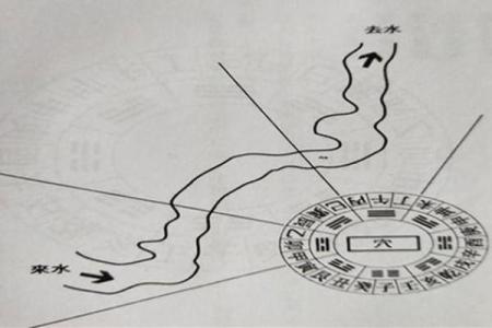 阴宅：墓地风水二十六种风水法
