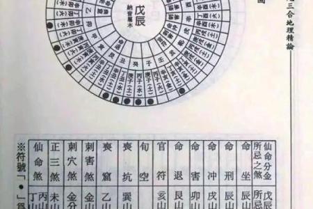 三人合葬风水