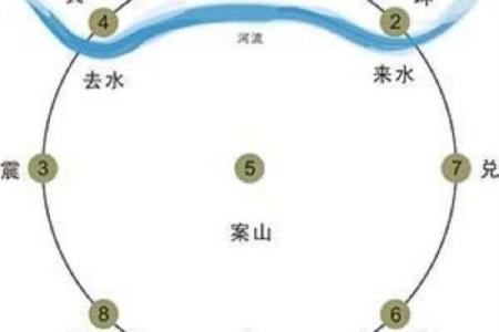 阴宅风水怎么看？阴宅看风水法