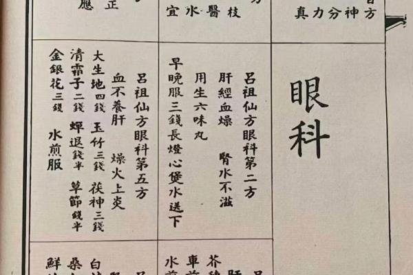 吕祖灵签逢凶化吉