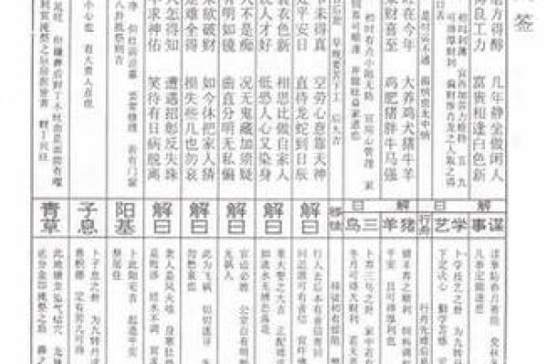 佛祖灵签四十五签求解