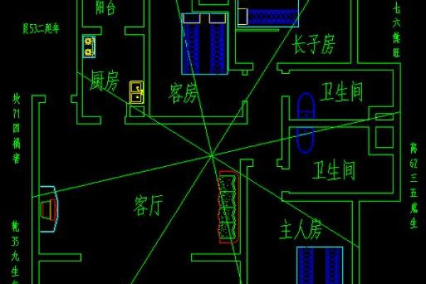 三吉位看你的办公室风水好不好