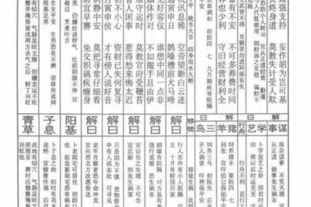 观音灵签二十四签详解