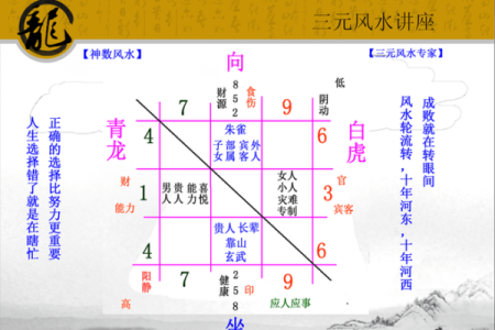 简单判断自家坟地风水吉凶方法