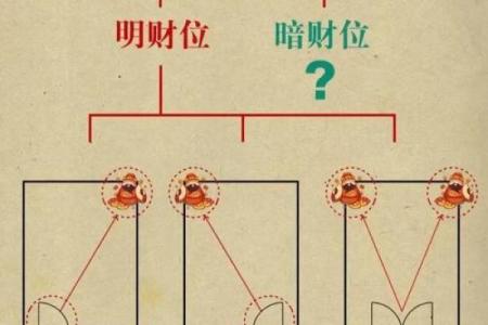 三吉位看你的办公室风水好不好