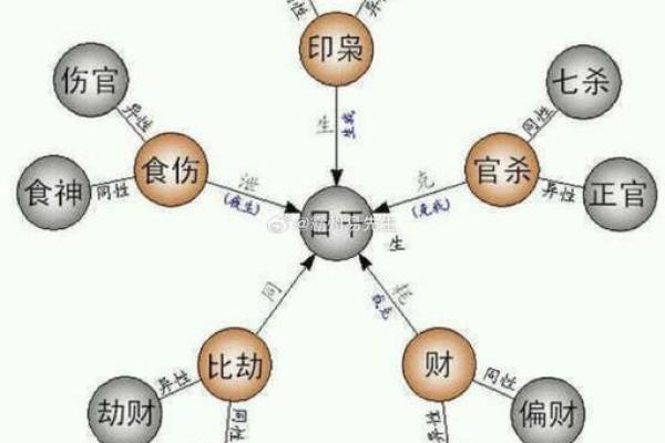 命理中无财如何用风水改善财运