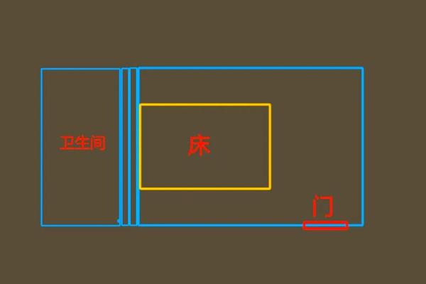 床与厕所的风水