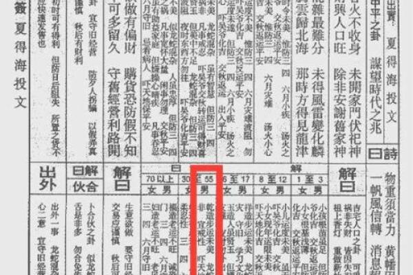 佛祖灵签第50签恋爱