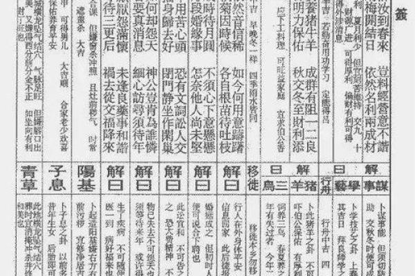 佛祖灵签第50签恋爱