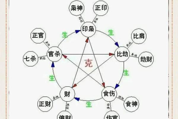 婚姻风水：不利于女人结婚风水