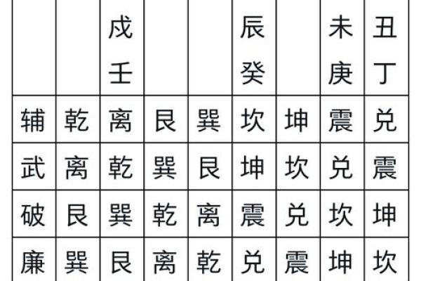 九星旺衰对风水的影响都有哪些