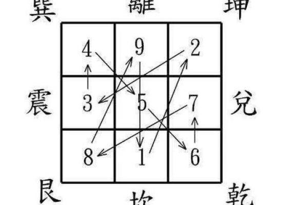 九星旺衰对风水的影响都有哪些