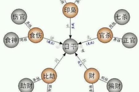 命理中无财如何用风水改善财运