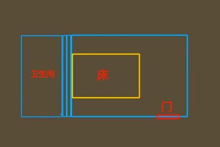 床与厕所的风水