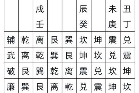 九星旺衰对风水的影响都有哪些