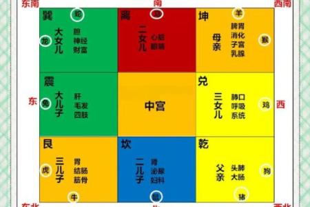 房子风水缺西角