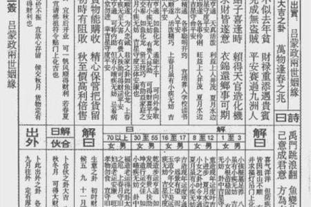 吕祖灵签解签大全62