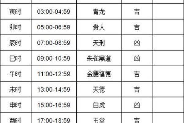 5月12日黄历吉日查询