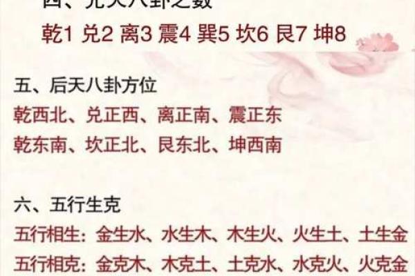 起卦占卜法吉凶方位