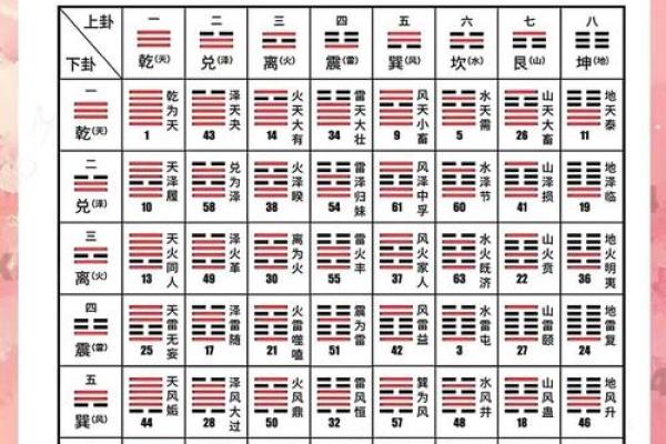 起卦占卜法吉凶方位