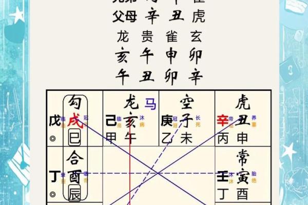 4月2日出行黄历吉凶宜忌