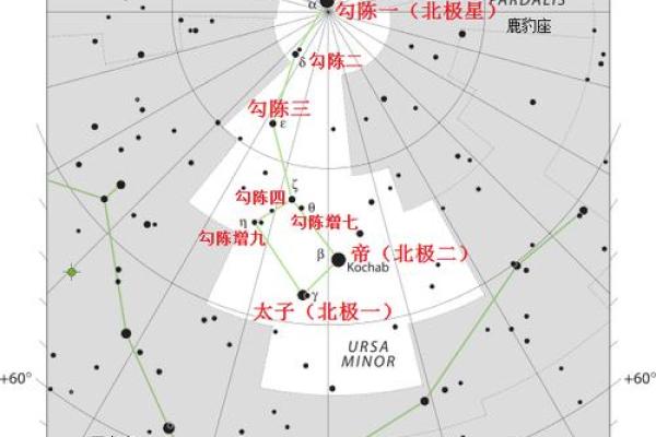 双鱼座和猎户座的距离,猎户座方位
