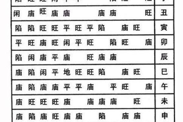 紫薇斗数平什么意思 紫薇斗数平什么意思