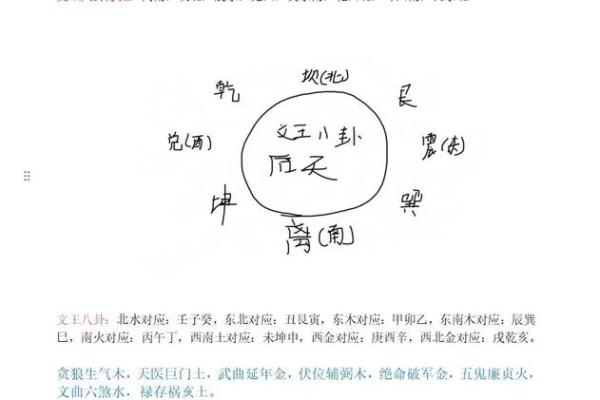【每日一学】五行宜从事的行业与方位