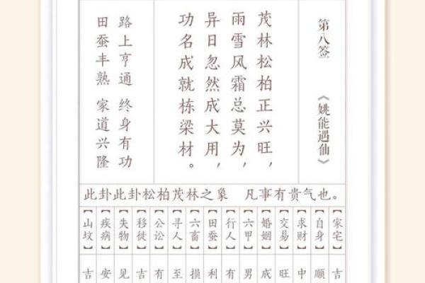 观音灵签第34签问疾病