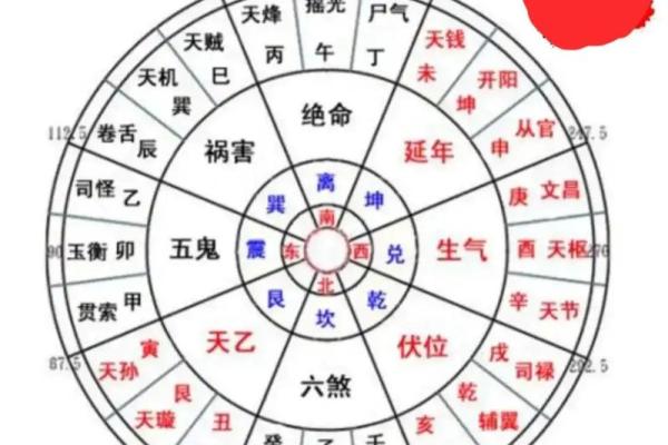 房子风水基本知识图片大全