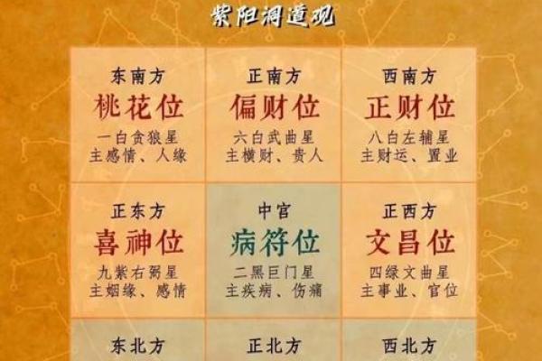五黄煞在中宫对别的方位还有影响吗