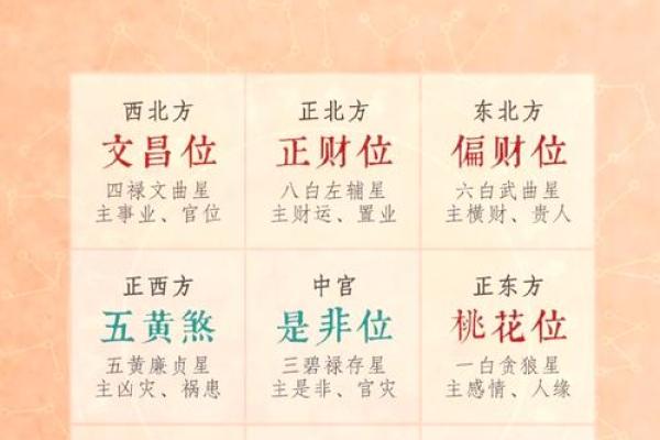 五黄煞在中宫对别的方位还有影响吗