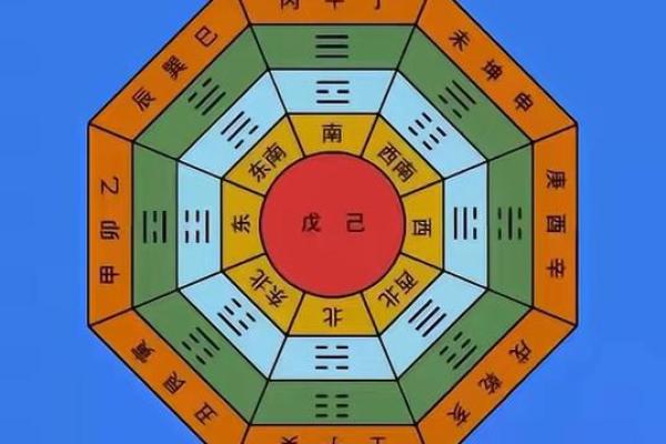 九省通衢的九大风水