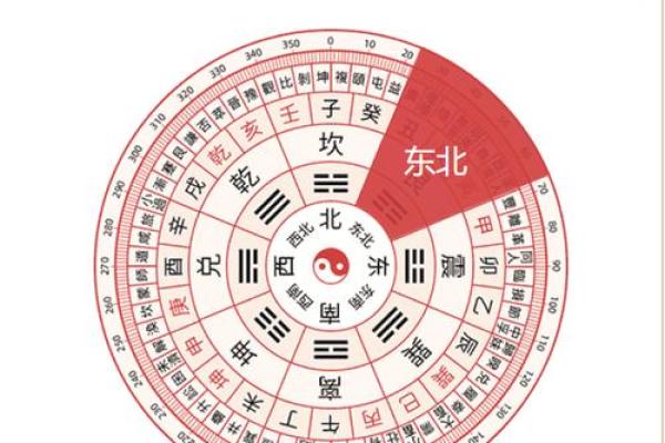 2024年白露喜神方位在哪个方向？怎么看每日喜神位置？