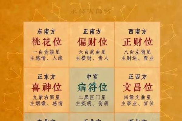 2024年白露喜神方位在哪个方向？怎么看每日喜神位置？